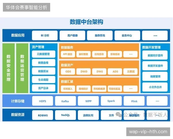国内甲级体育场馆接入标准化数据中台比例，已突破行业历史临界值